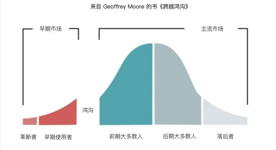 消费品牌，如何跨越增长鸿沟